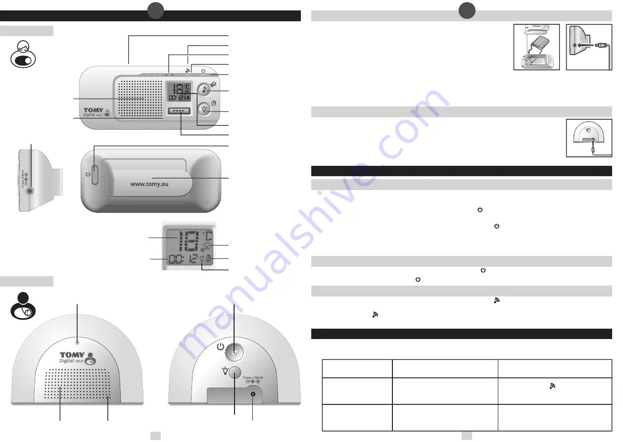 Trust SR325 Instructions Manual Download Page 11