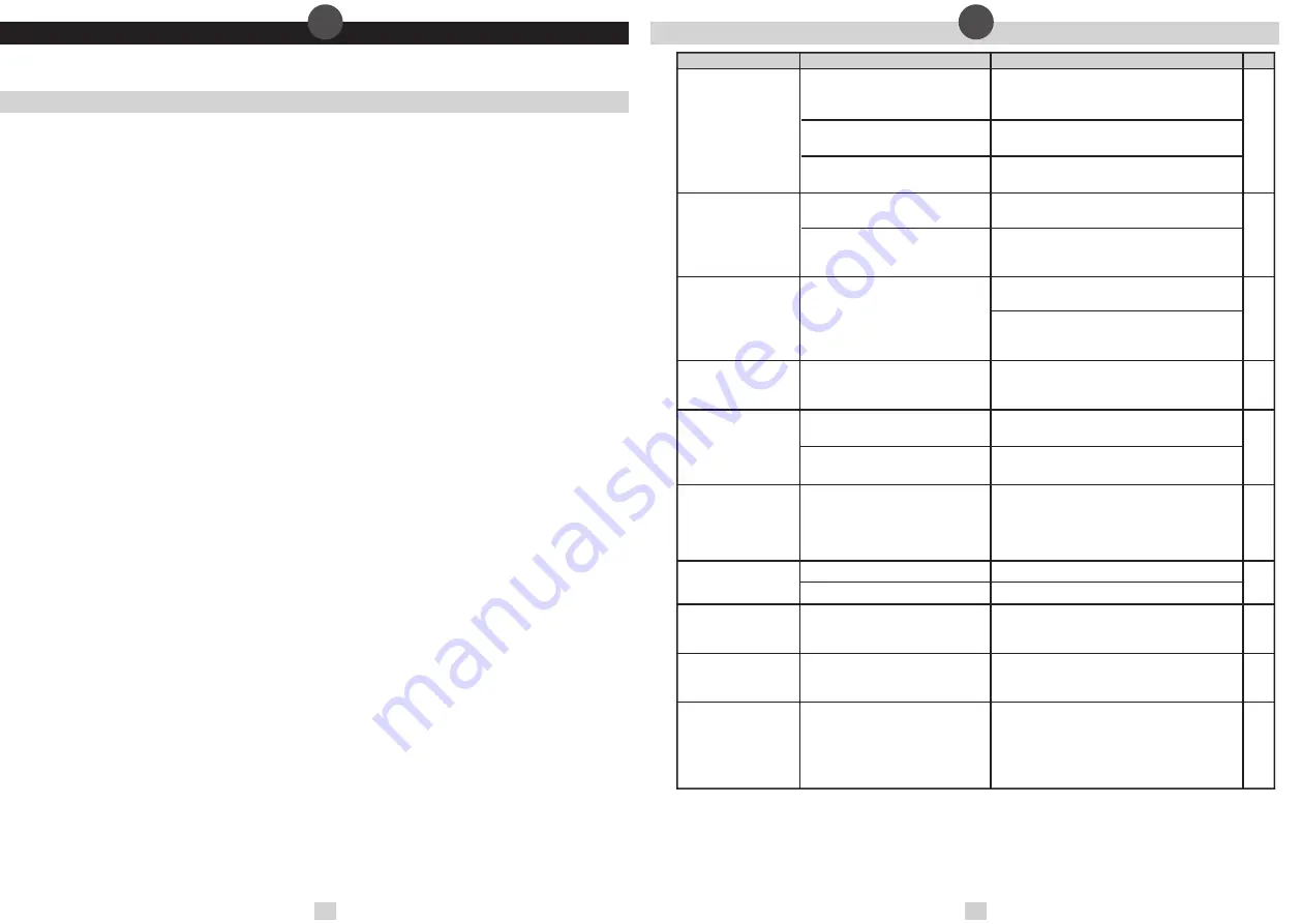 Trust SR325 Instructions Manual Download Page 16