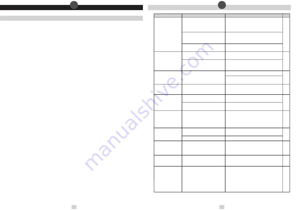 Trust SR325 Instructions Manual Download Page 22