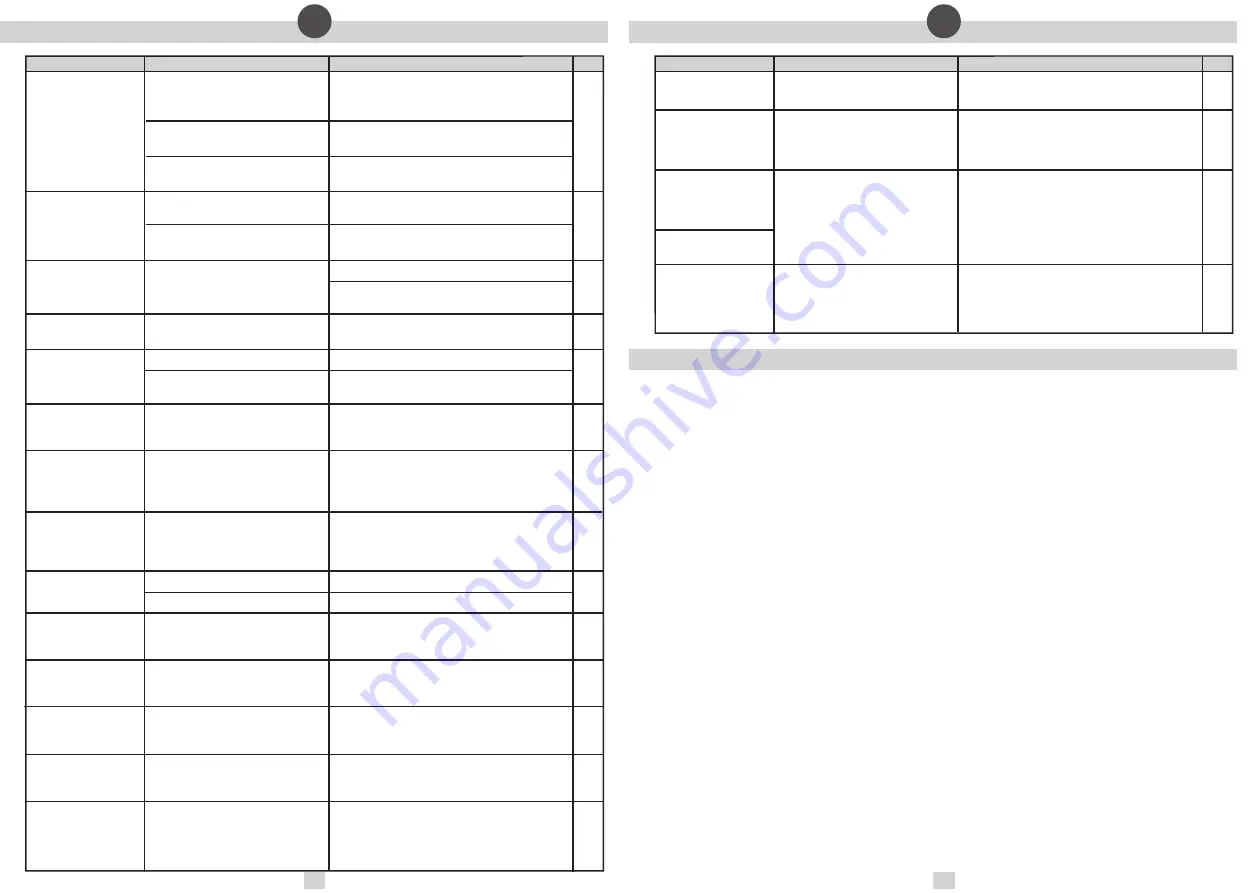 Trust SRV400 Instructions Manual Download Page 16