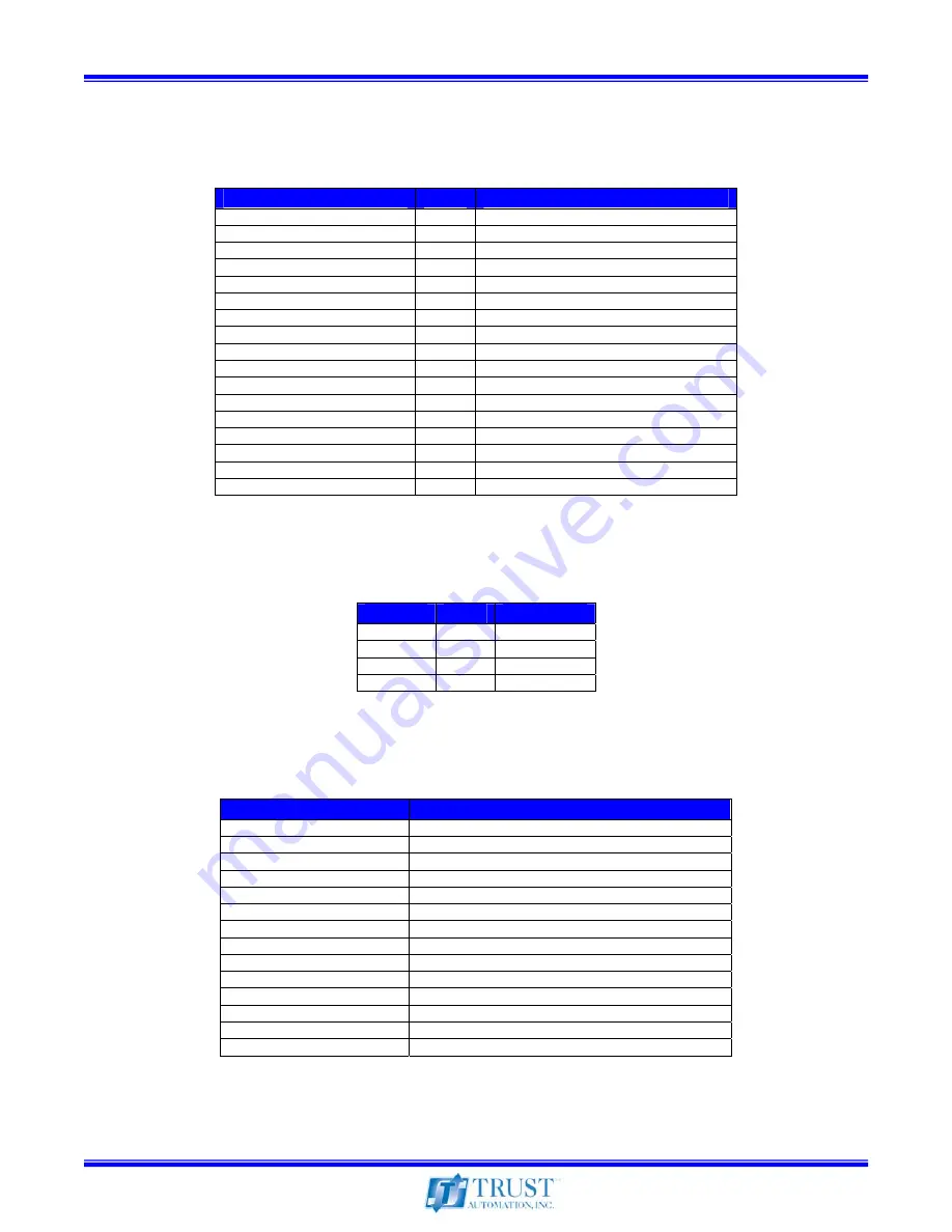 Trust TA333 Operating Manual Download Page 18