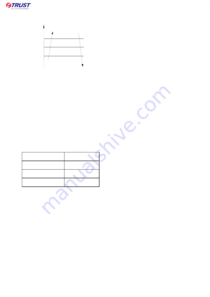 Trust TC Series Manual Download Page 15