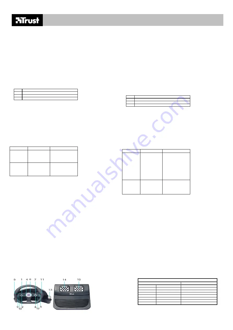 Trust VIBRATION FEEDBACK RALLYMASTER USB Manual Download Page 2