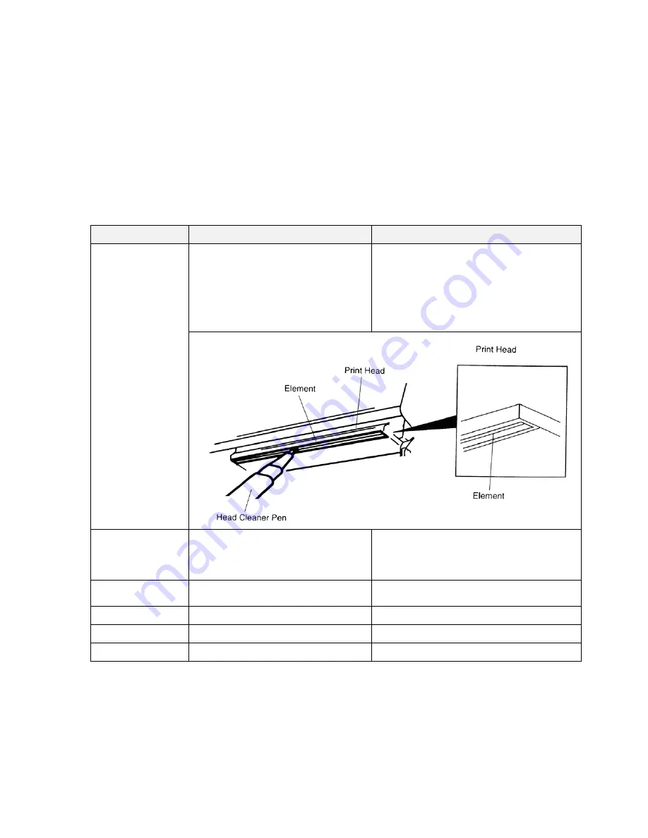 TSC Alpha-4L Series Service Manual Download Page 33