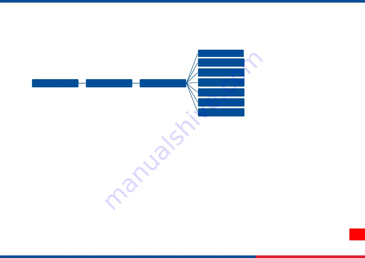 TSC PEX-1121 Series User Manual Download Page 68