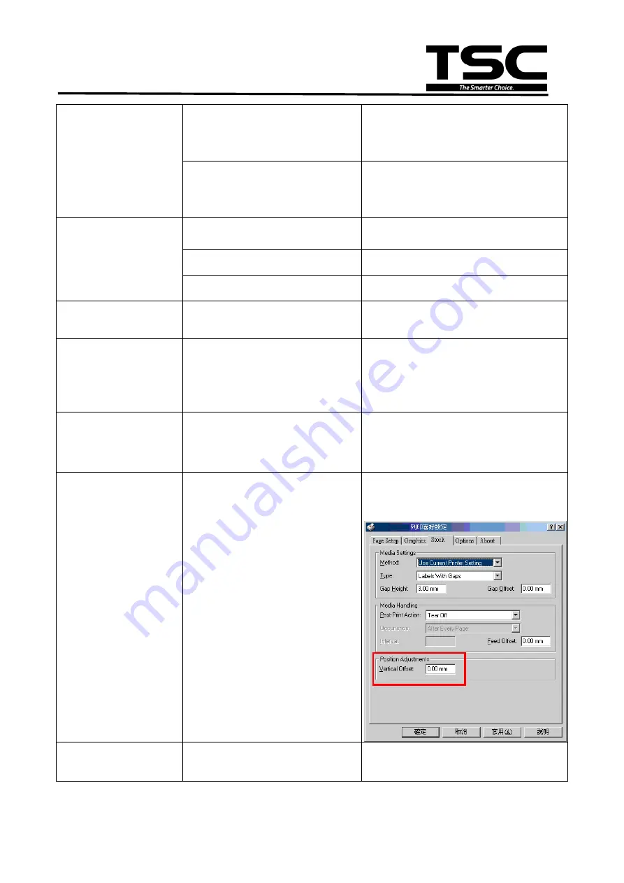 TSC TE200 series Service Manual Download Page 43