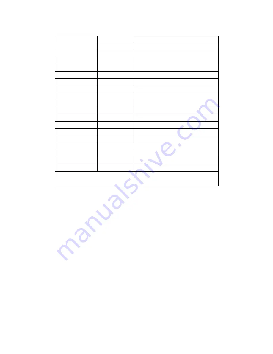 TSC TTP-244 Plus User Manual Download Page 22