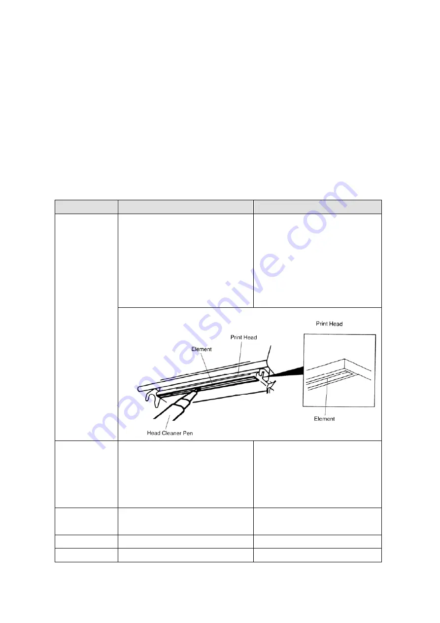 TSC TTP-245 Plus User Manual Download Page 41