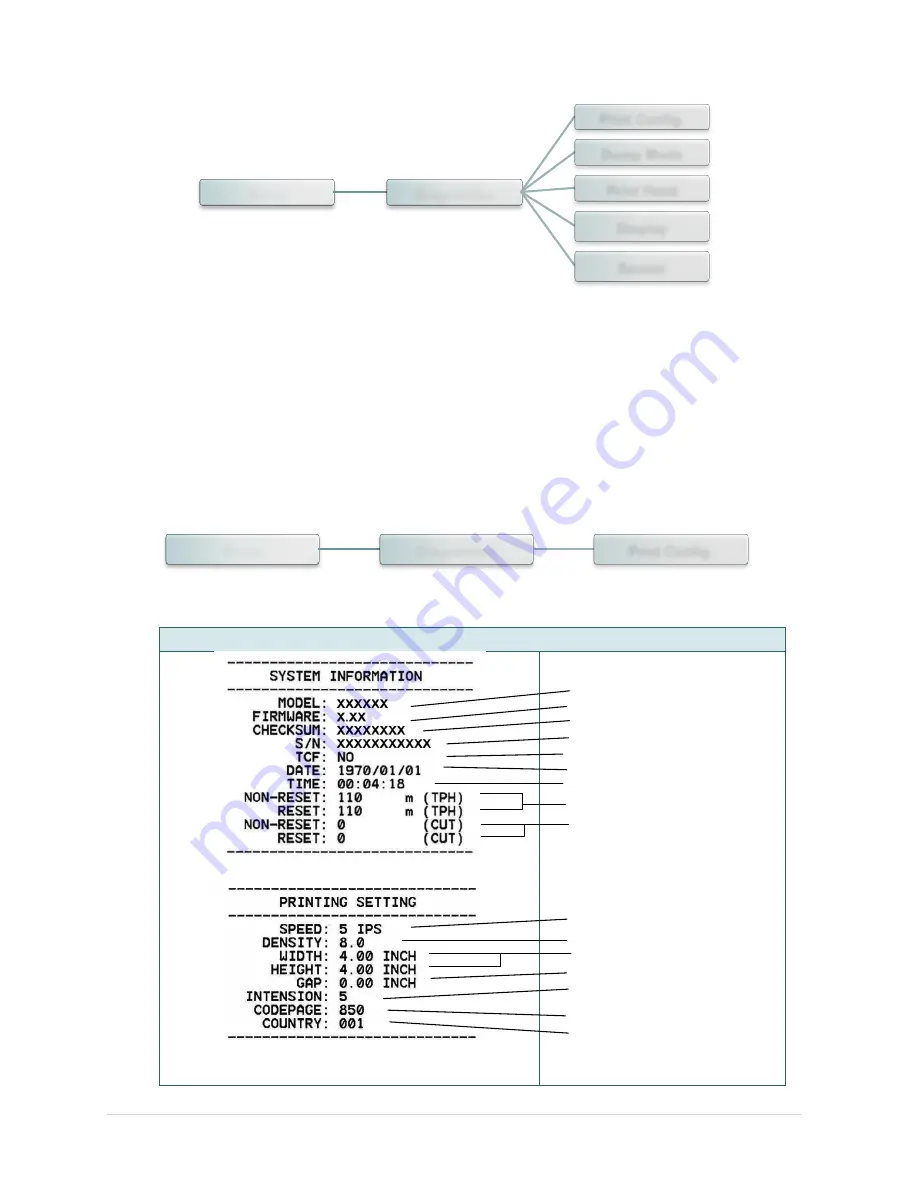 TSC TTP-286MT Series Скачать руководство пользователя страница 45