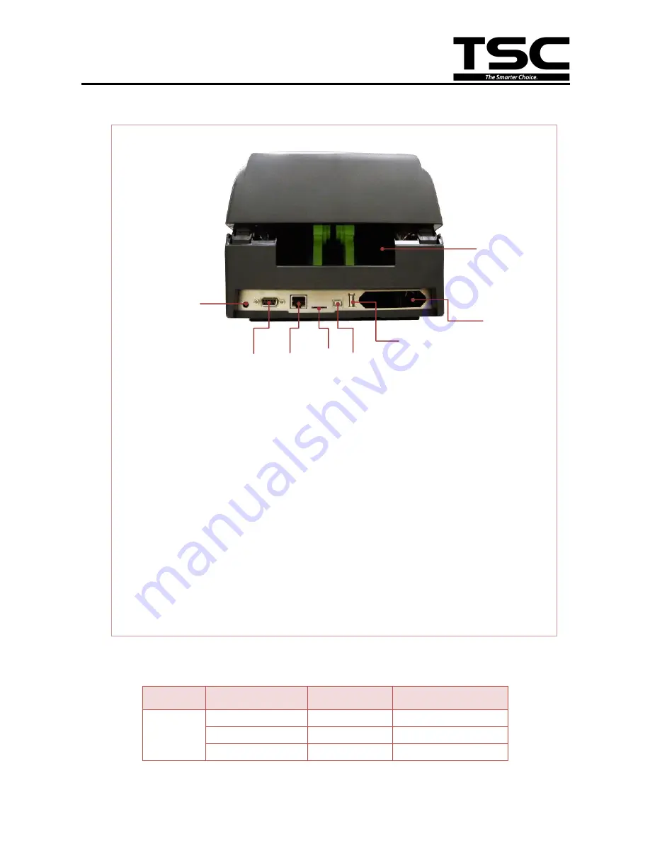 TSC TX200 Series Service Manual Download Page 6