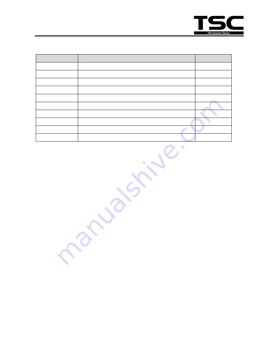 TSC TX200 Series Service Manual Download Page 43