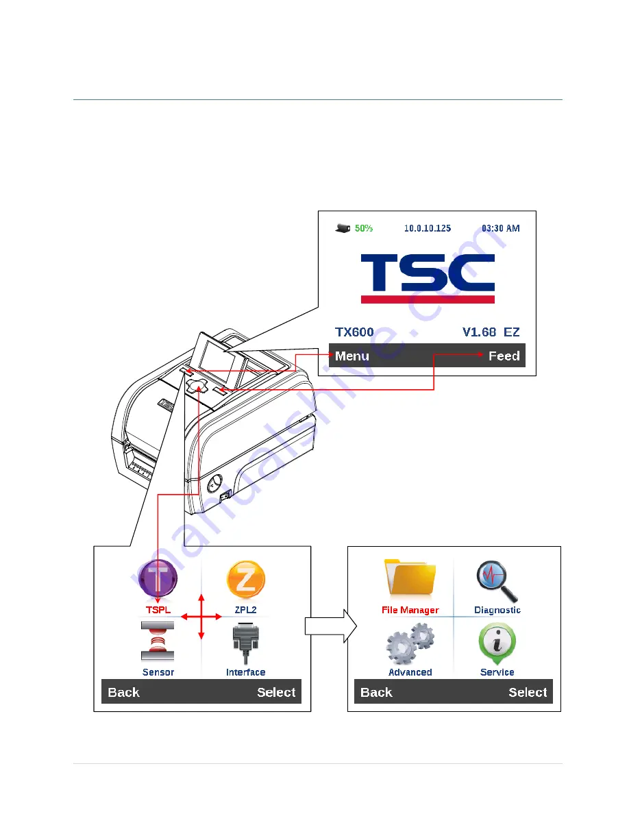 TSC TX200 Series Скачать руководство пользователя страница 49