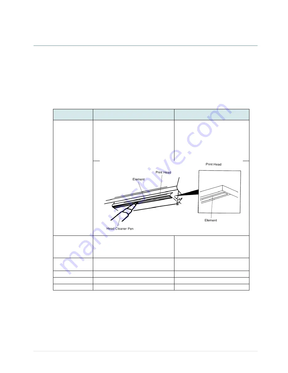 TSC TX200 Series Скачать руководство пользователя страница 70