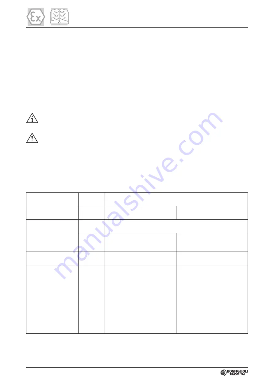 TSE DP20-4H Owner'S Manual Download Page 123