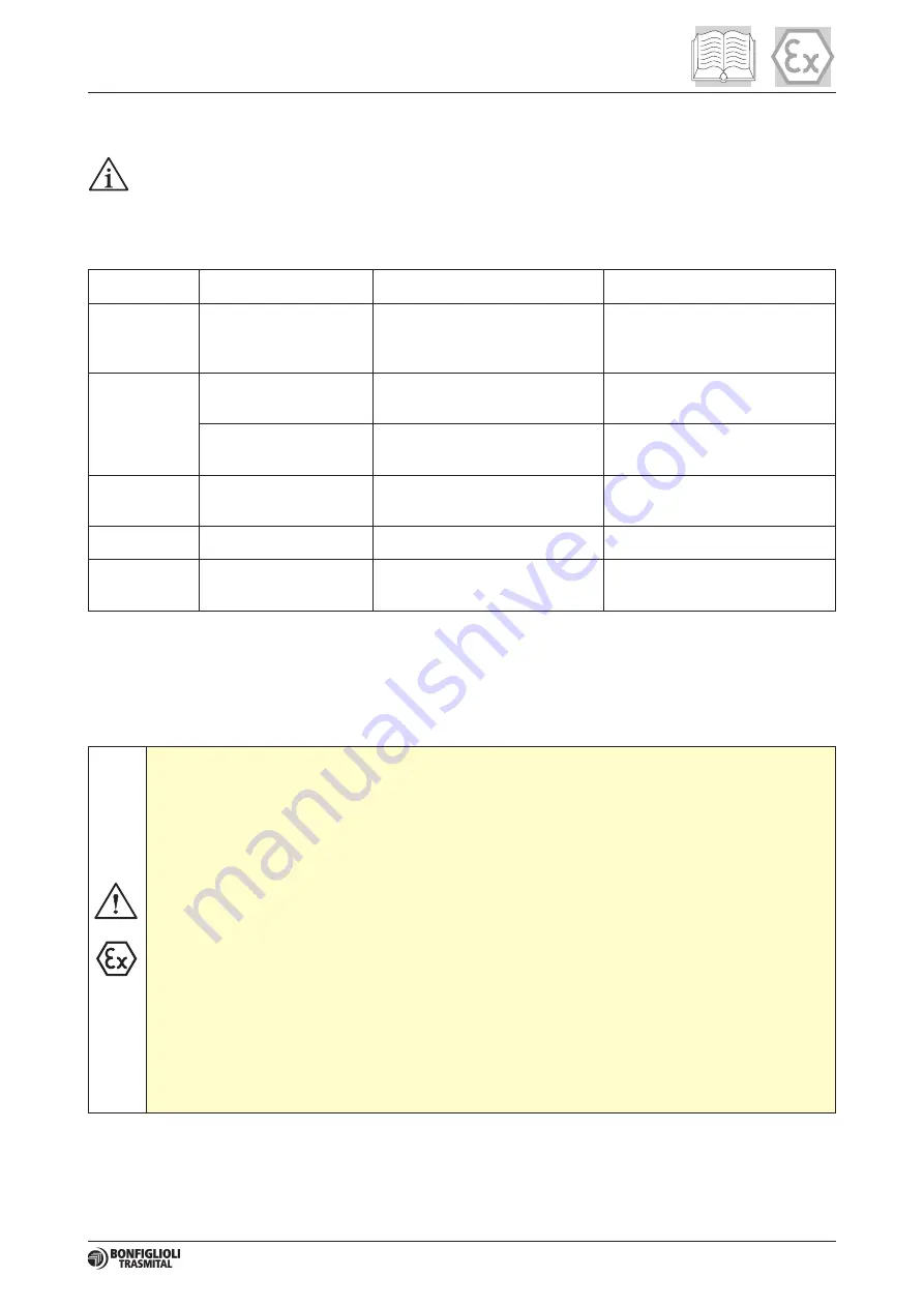 TSE DP20-4H Owner'S Manual Download Page 146