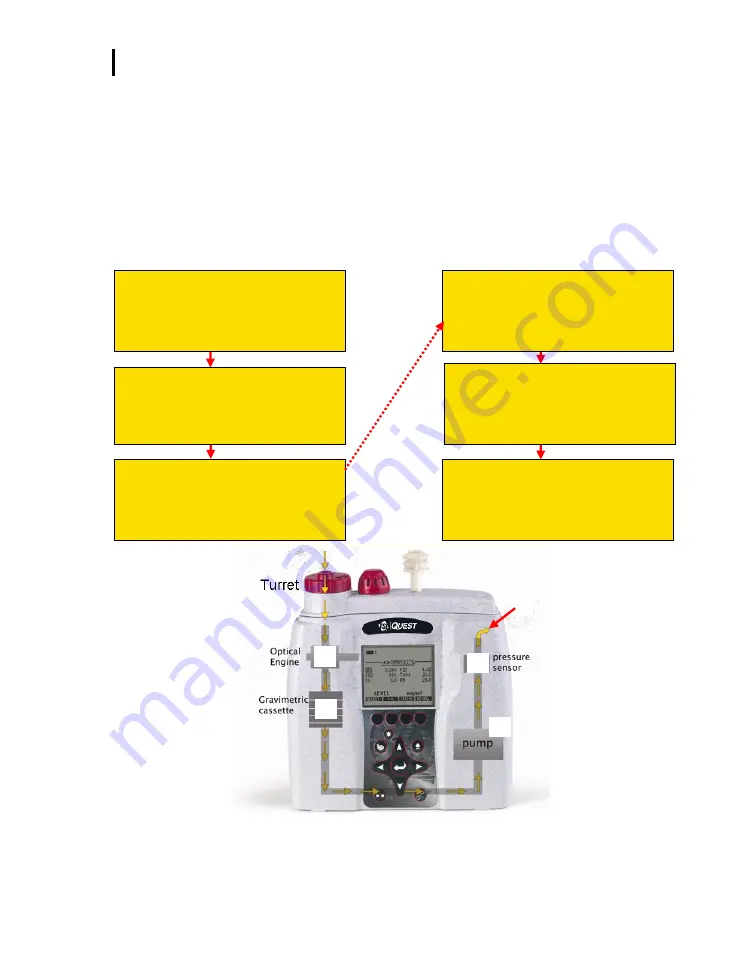 TSI Instruments EVM SERIES Скачать руководство пользователя страница 12