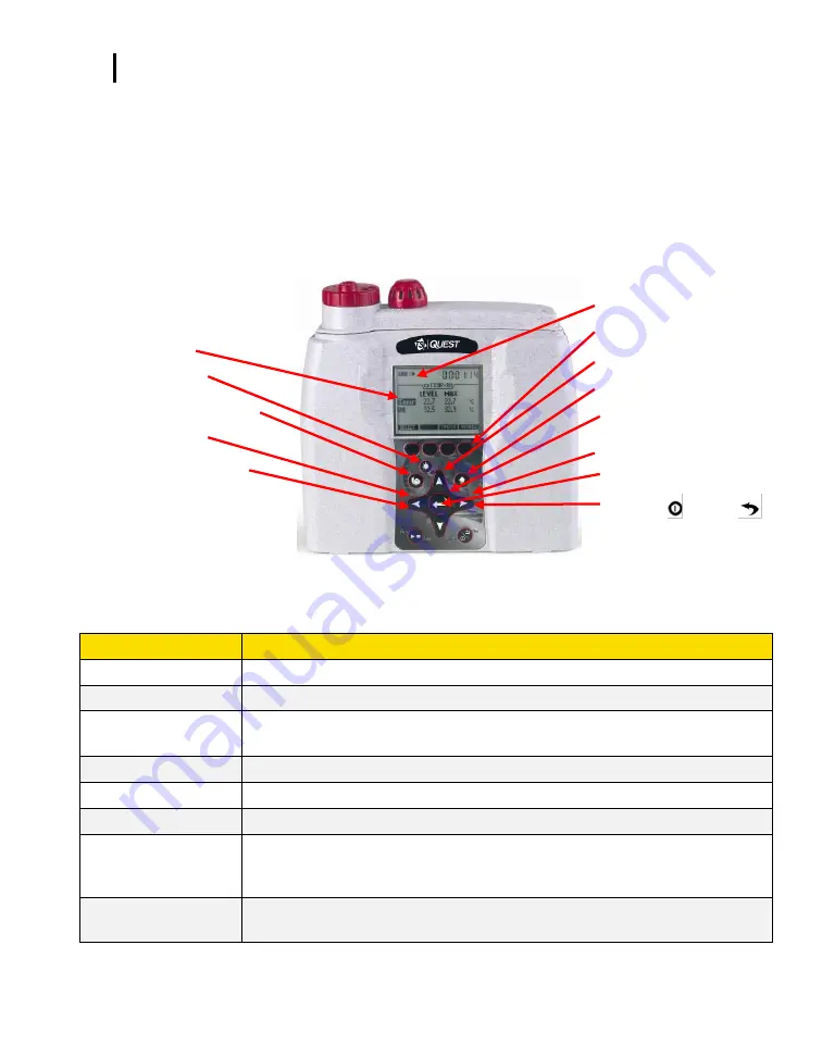 TSI Instruments EVM SERIES User Manual Download Page 22