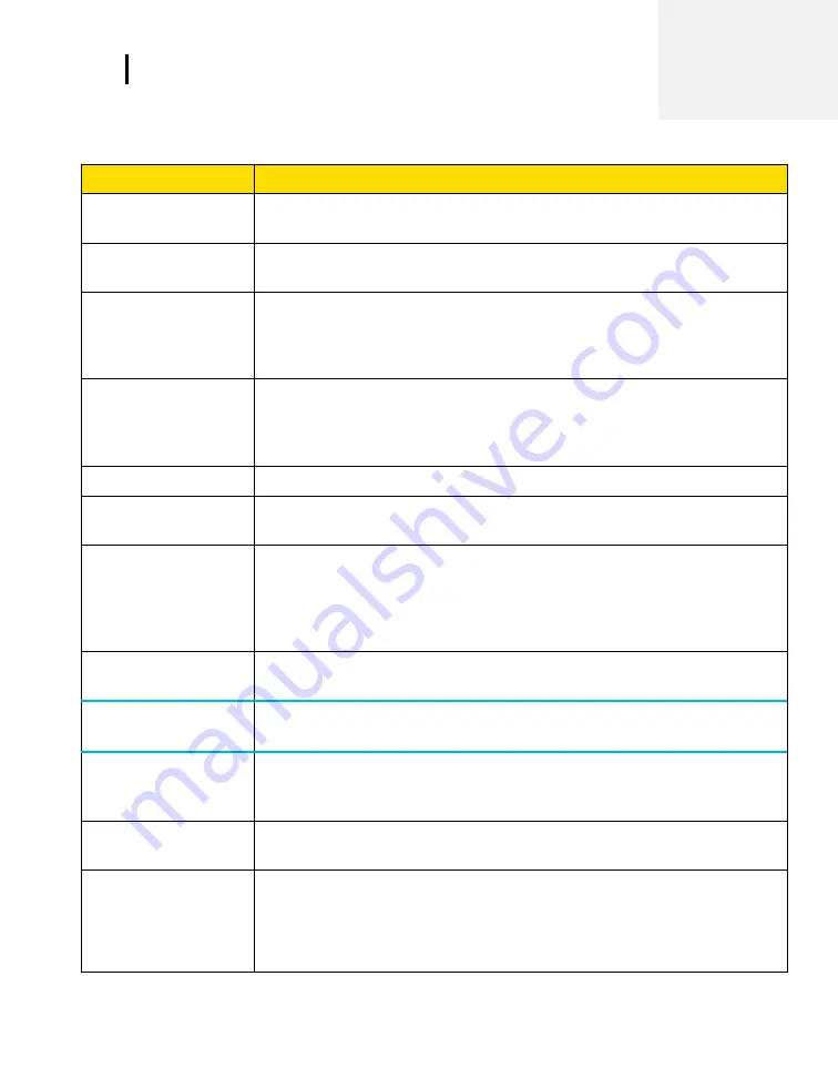 TSI Instruments EVM SERIES Скачать руководство пользователя страница 145