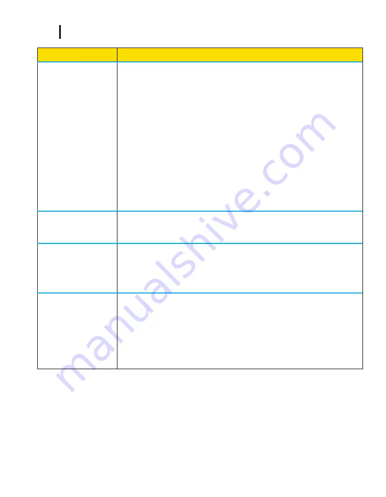 TSI Instruments EVM SERIES User Manual Download Page 147