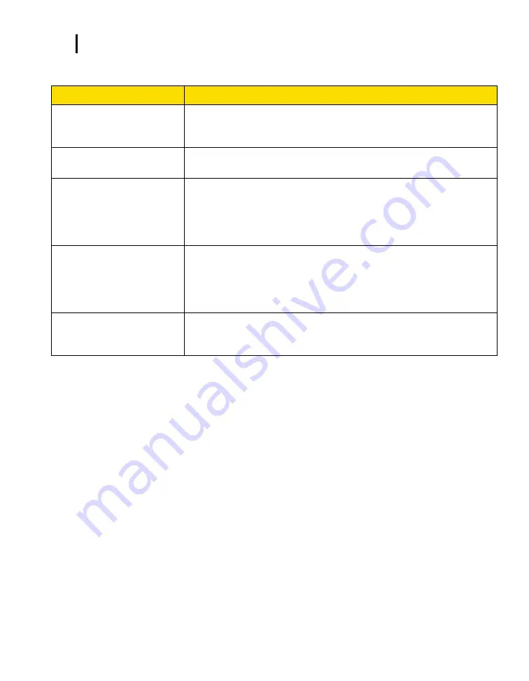 TSI Instruments EVM SERIES Скачать руководство пользователя страница 163