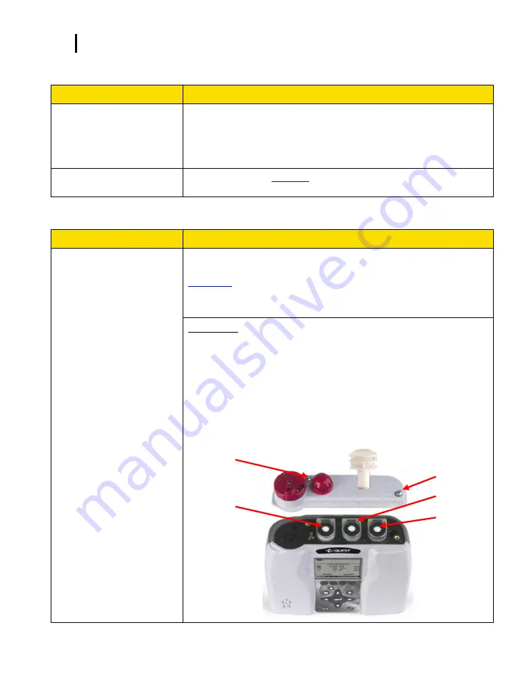 TSI Instruments EVM SERIES User Manual Download Page 169