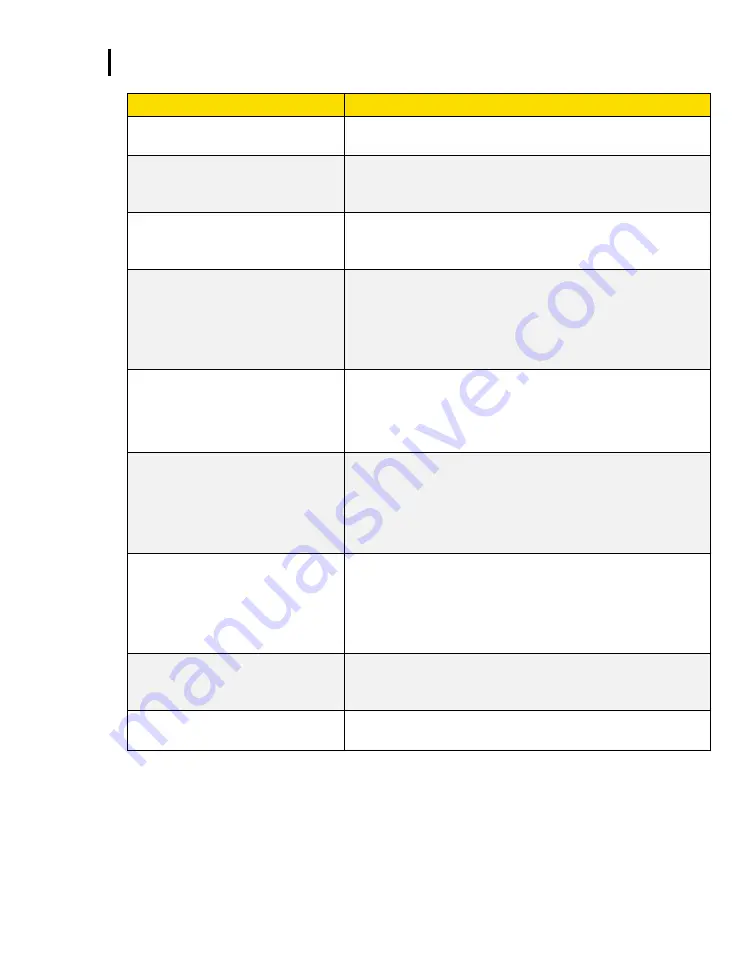 TSI Instruments EVM SERIES User Manual Download Page 174