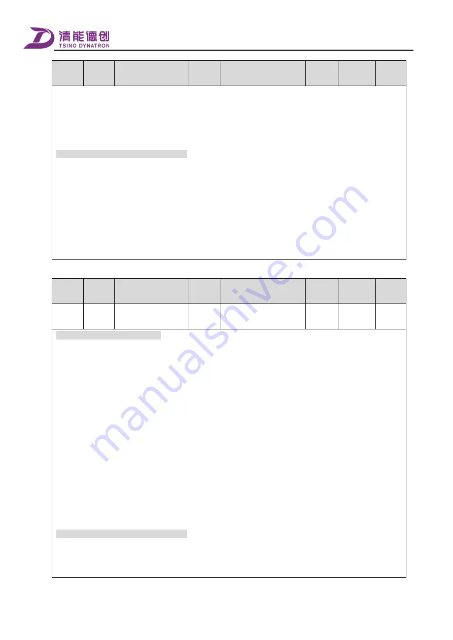 Tsino Dynatron CoolDrive Series User Manual Download Page 110