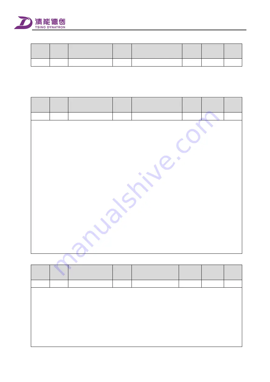 Tsino Dynatron CoolDrive Series User Manual Download Page 119