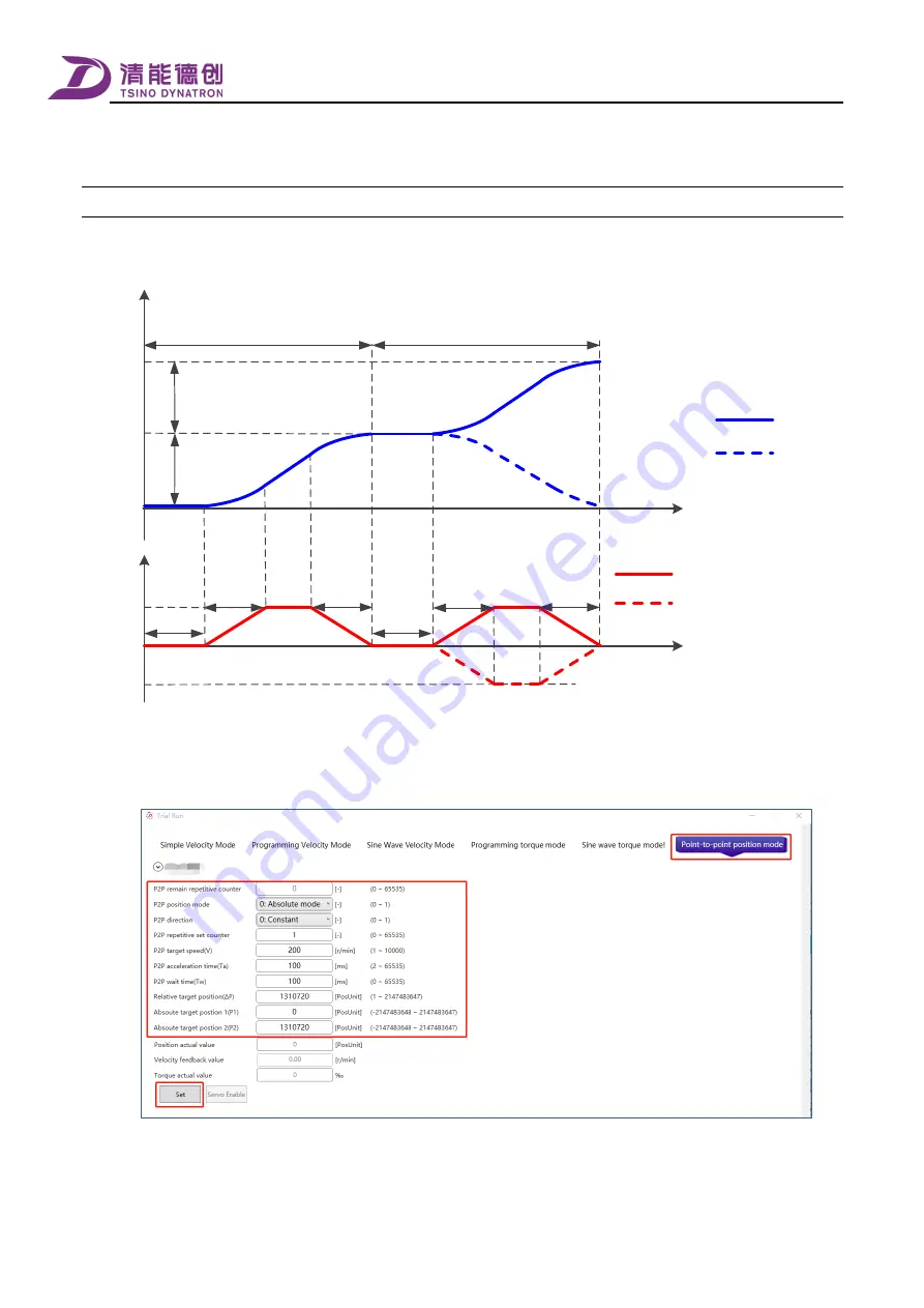 Tsino Dynatron CoolDrive Series User Manual Download Page 138