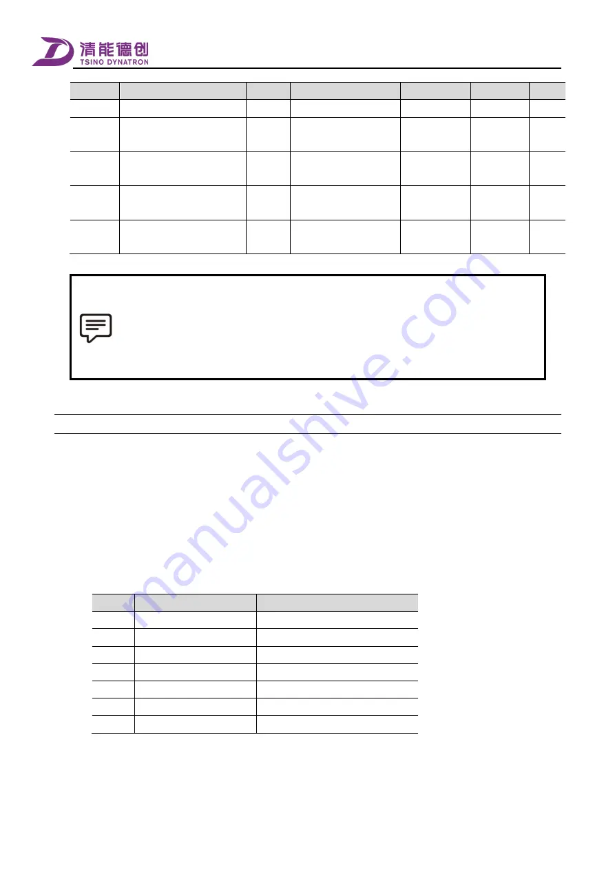 Tsino Dynatron CoolDrive Series User Manual Download Page 164