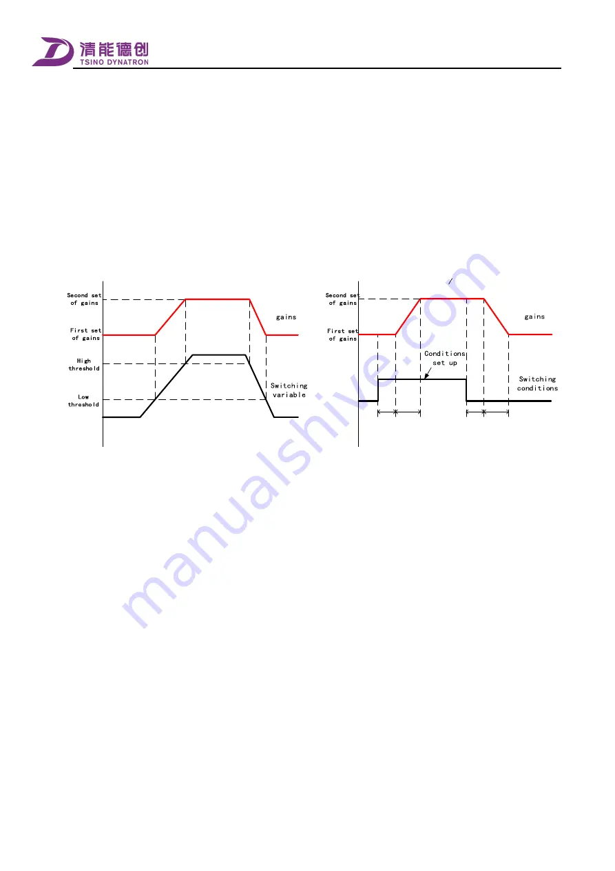 Tsino Dynatron CoolDrive Series User Manual Download Page 165