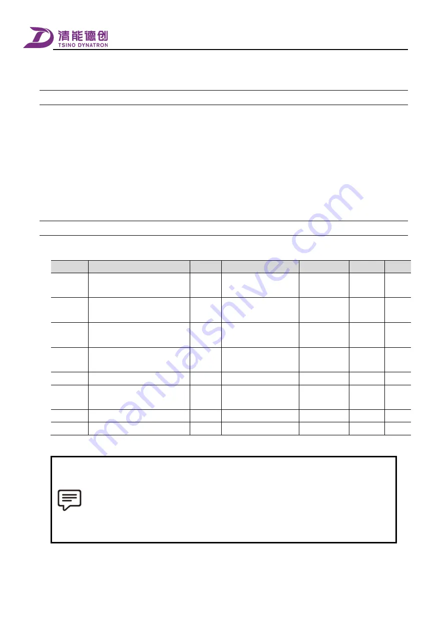 Tsino Dynatron CoolDrive Series User Manual Download Page 186