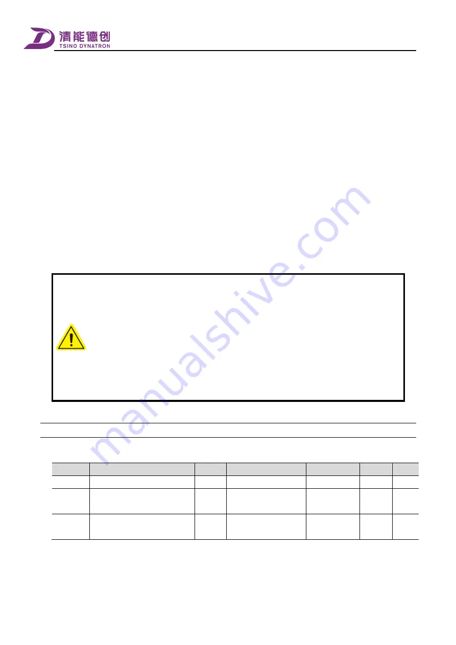 Tsino Dynatron CoolDrive Series User Manual Download Page 192