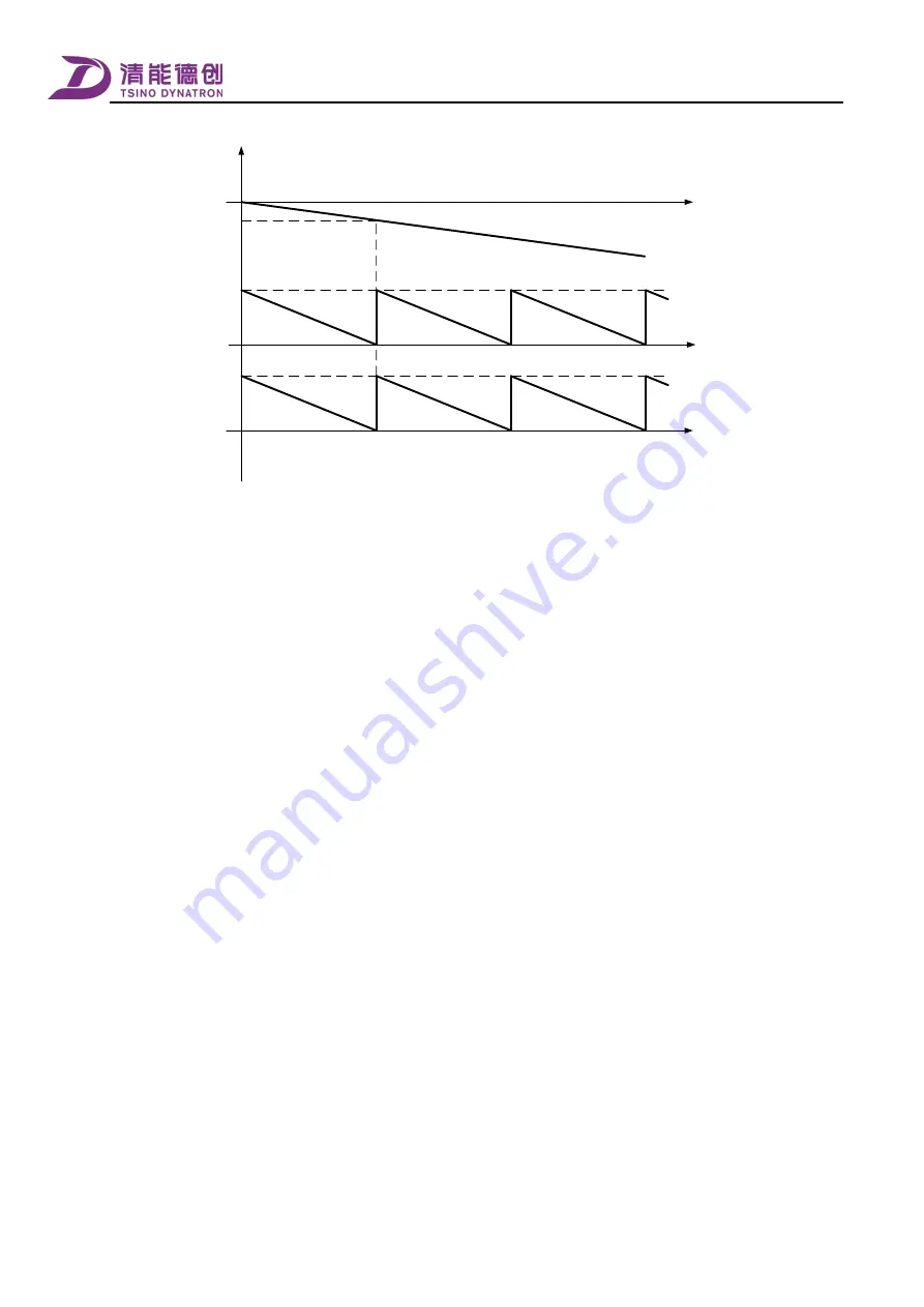 Tsino Dynatron CoolDrive Series User Manual Download Page 198