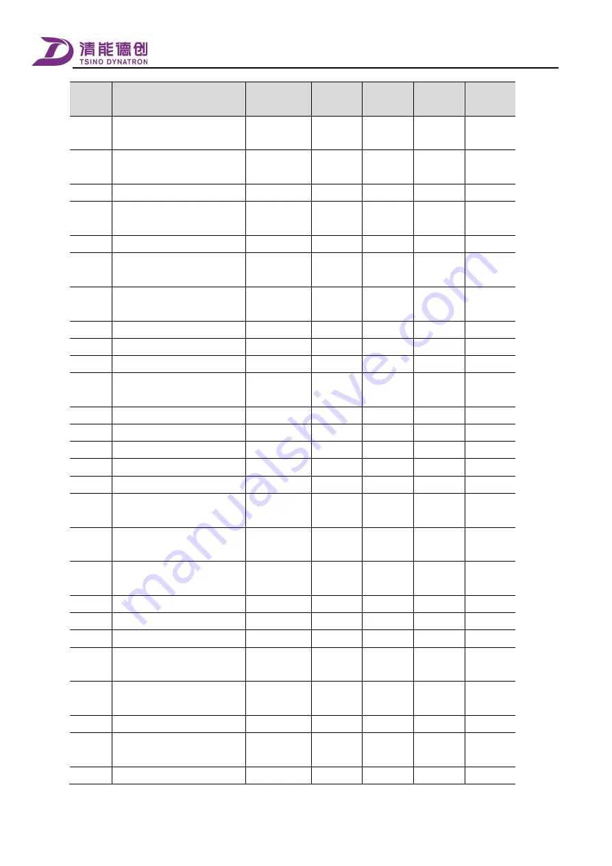 Tsino Dynatron CoolDrive Series User Manual Download Page 247