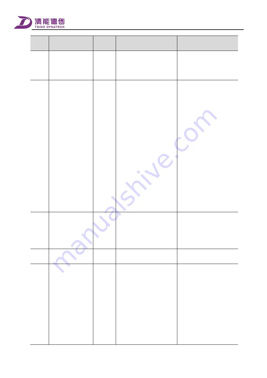 Tsino Dynatron CoolDrive Series User Manual Download Page 258