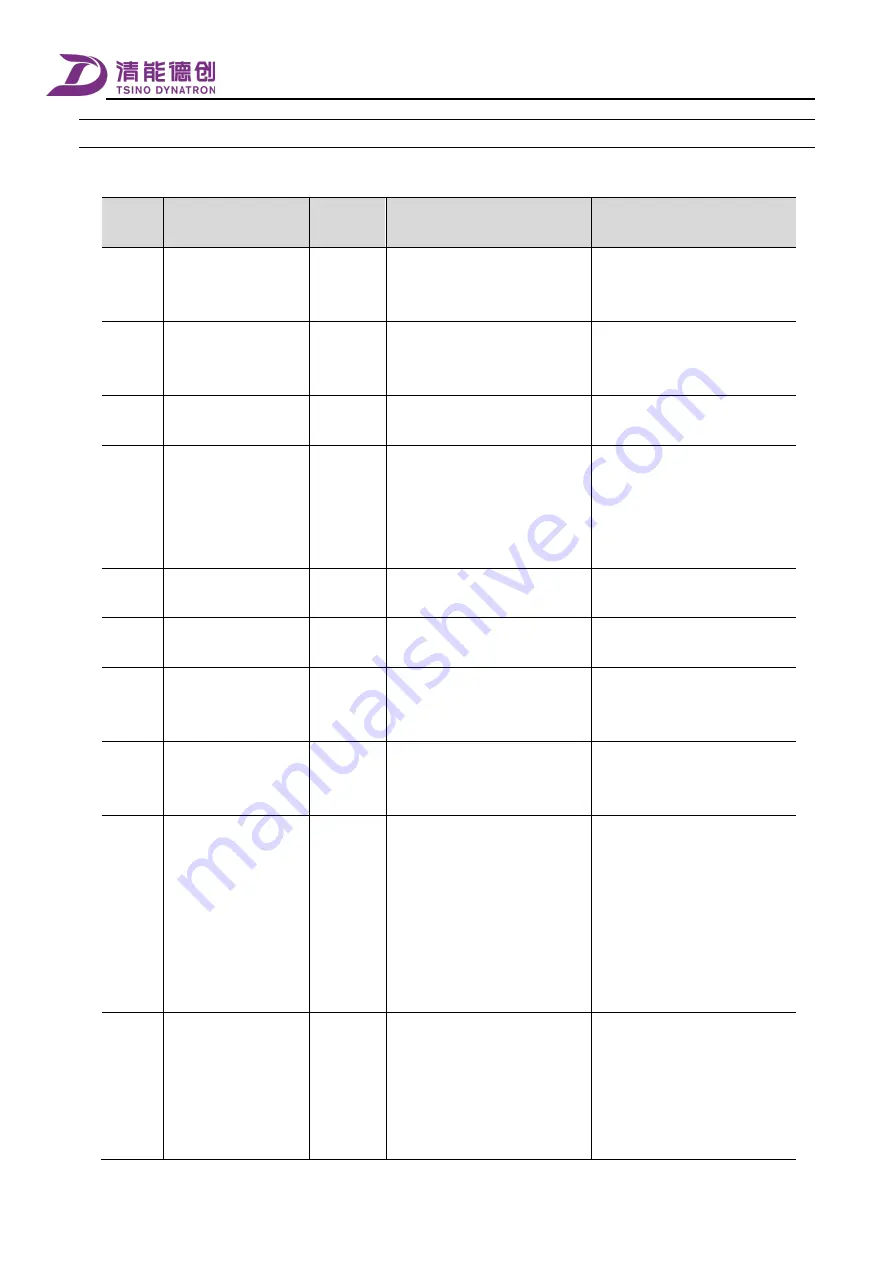 Tsino Dynatron CoolDrive Series User Manual Download Page 278