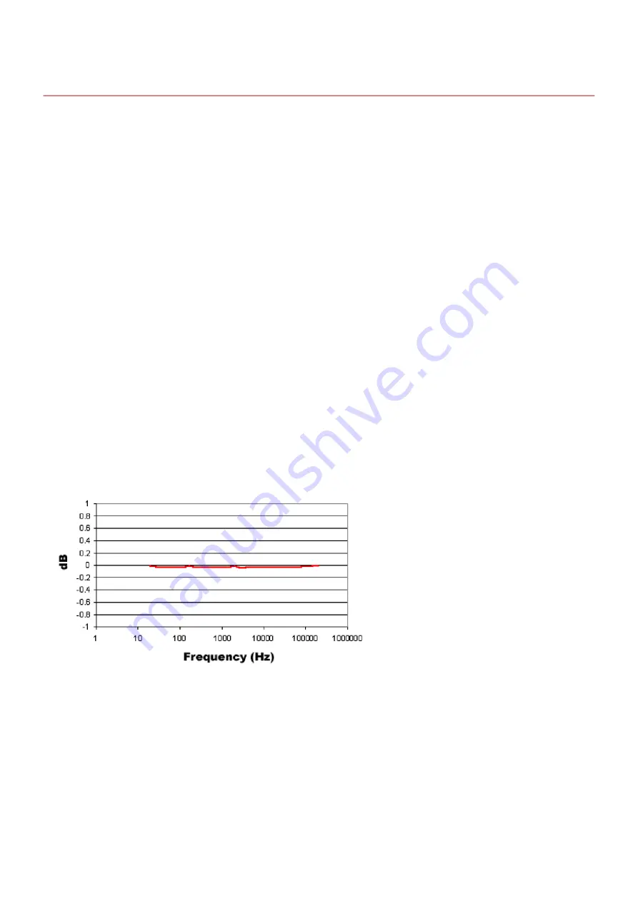 Tucker-Davis Technologies TDT PA5 Hardware Reference Manual Download Page 16