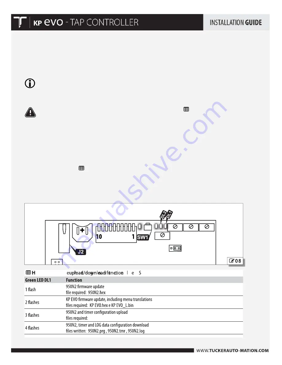 Tucker KP evo Installation Manual Download Page 21