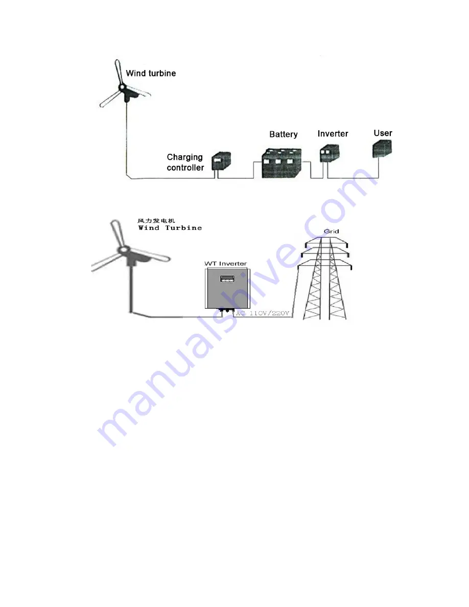 Tumo-Int 3000W 5 Blades Wind Turbine Скачать руководство пользователя страница 13