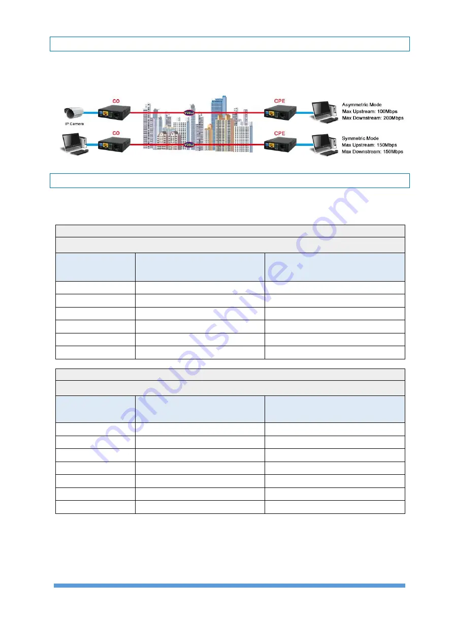 Tupavco TEX-200 User Manual Download Page 5