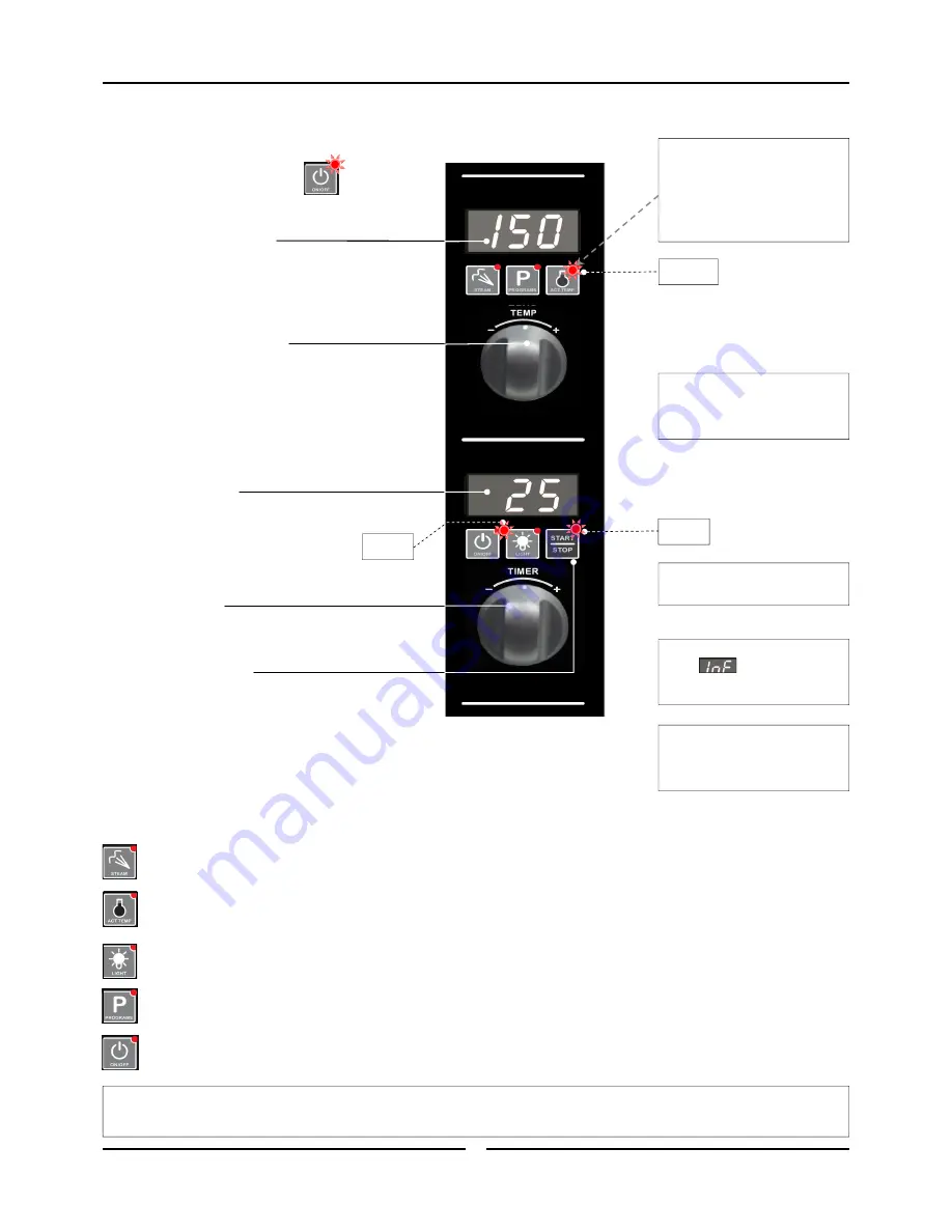 turbofan BLUE SEAL turbofan E32D5 Installation And Operation Manual Download Page 9