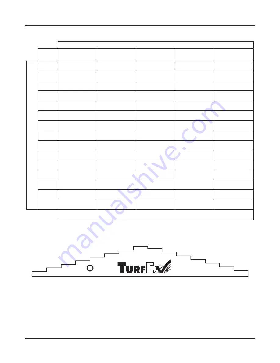 TurfEx TS-300-1 Owner'S Manual And Installation Instructions Download Page 18