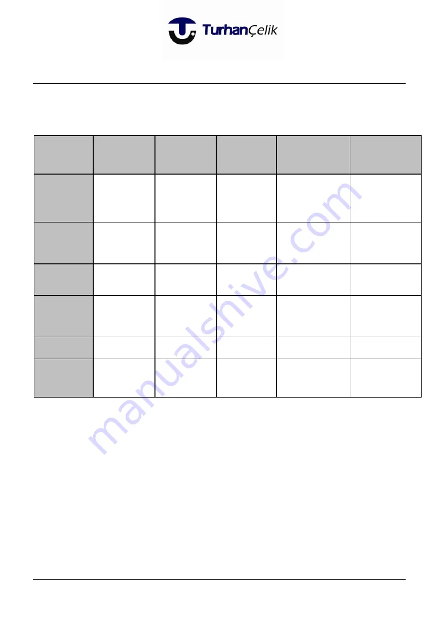 TurhanCelik 0510-OCK 0510-OCKDLP User Manual Download Page 4