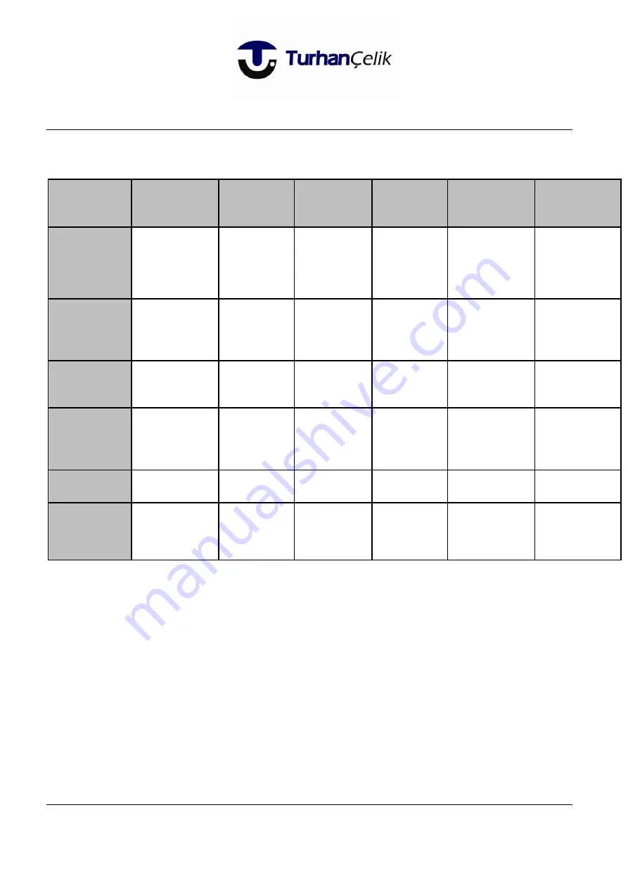 TurhanCelik 0510-OCK 0510-OCKDLP User Manual Download Page 5