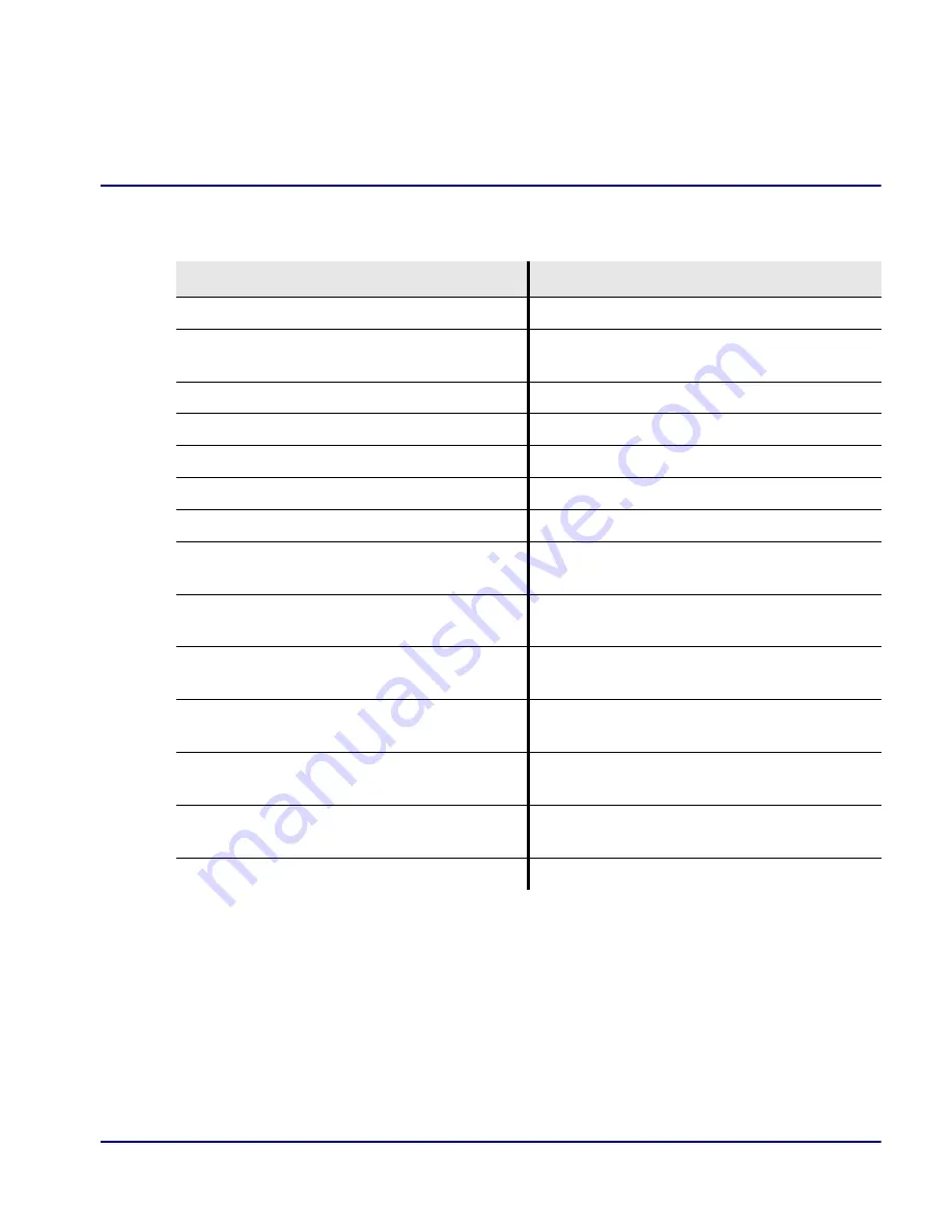 Turin Networks CMG Router Quick Start Manual Download Page 21