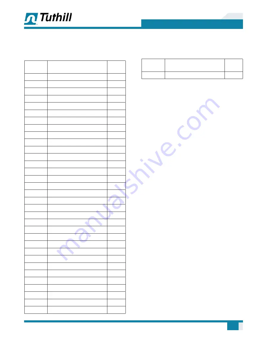 Tuthill 2002 Operator'S Manual Download Page 53