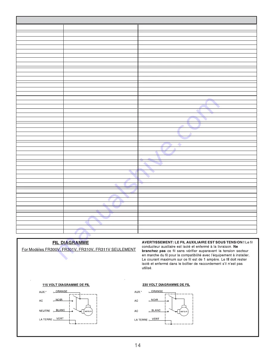 Tuthill 300V Series Owner'S Operation & Safety Manual Download Page 14