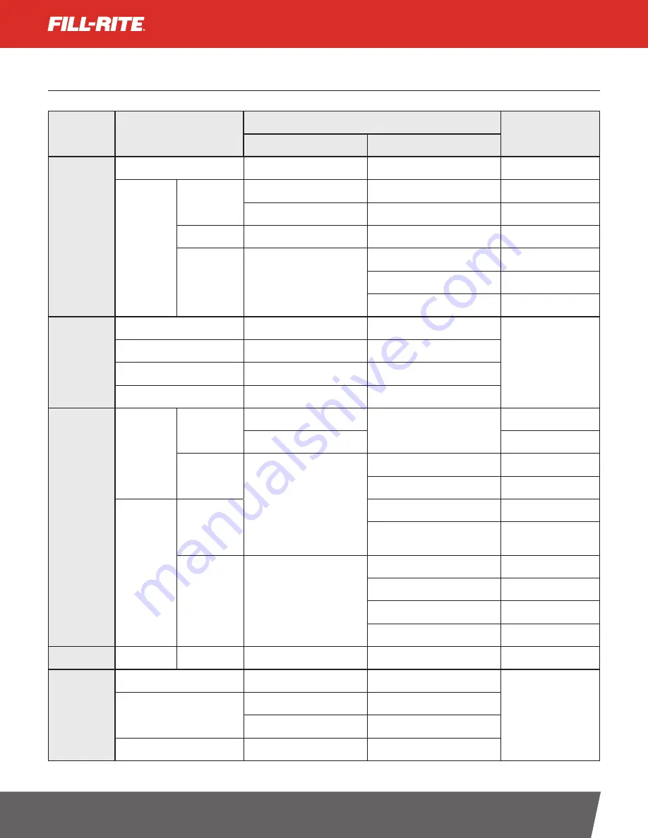 Tuthill FILL-RITE FR1200 Installation And Operation Manual Download Page 20