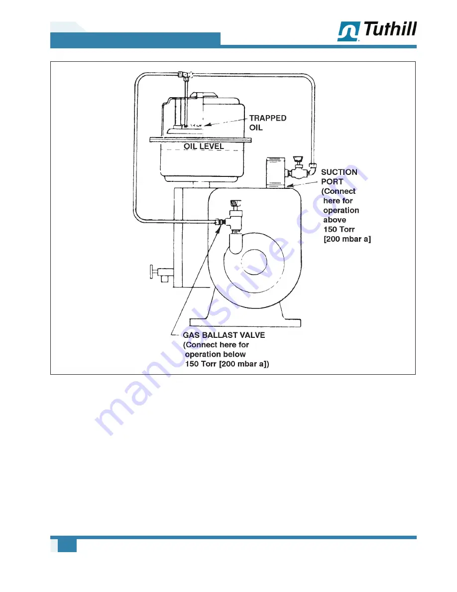 Tuthill KINNEY KC Series Operator'S Manual Download Page 22